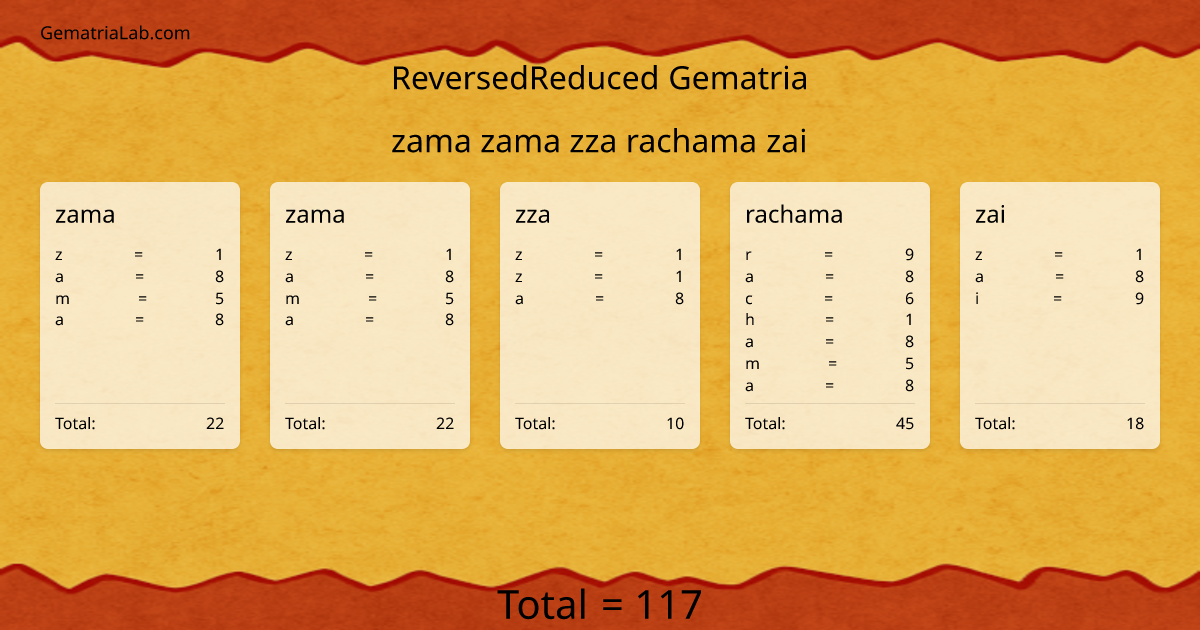 zama zama zza rachama zai in reversedReduced Gematria